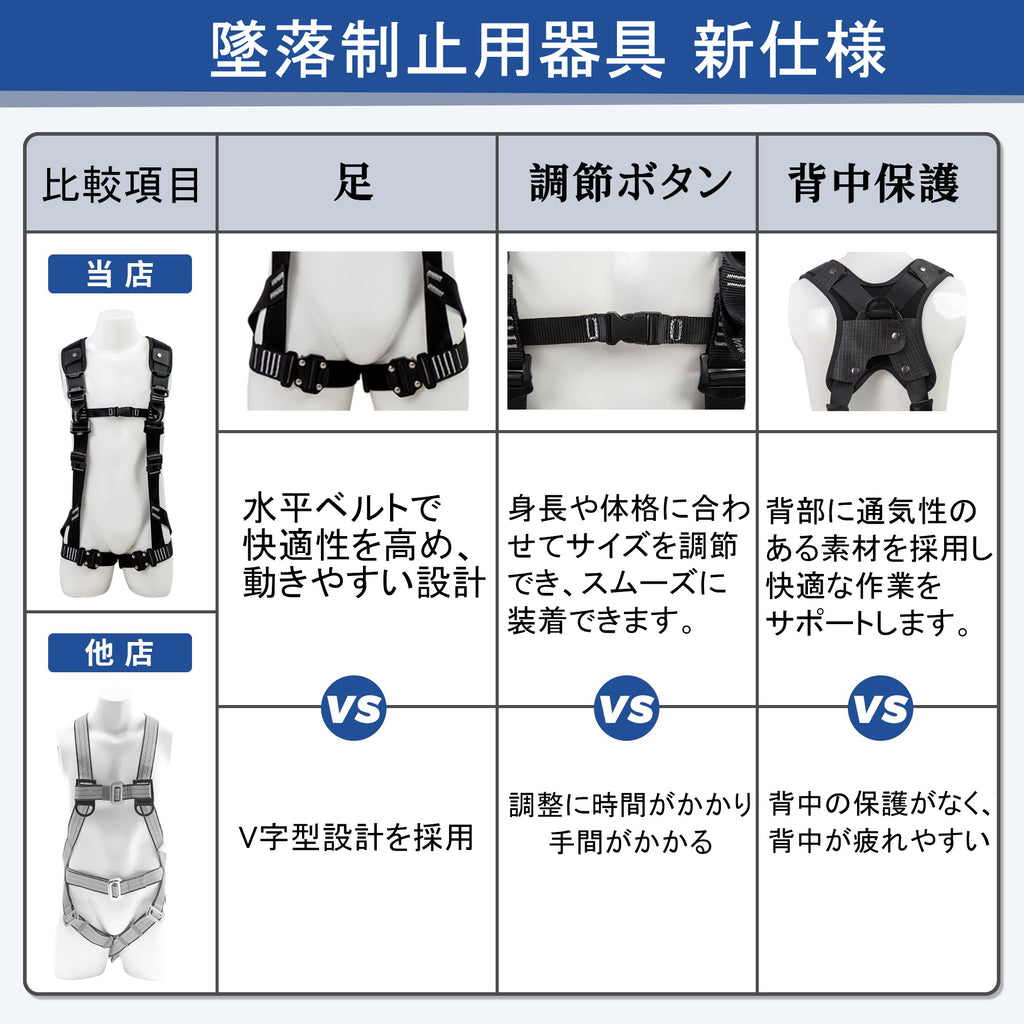 安全帯 フルハーネス 二丁掛け 墜落制止用器具 新規格 セット ランヤード一体型 安全帯 ランヤード 2丁掛け 落下防止 全身保護キット 安全保護 高所作業 デュアルハーネス 簡単着脱 ハーネス安全帯 建設作業 安全作業用 電工 アルミ合金 合金鋼 日本語取扱説明書