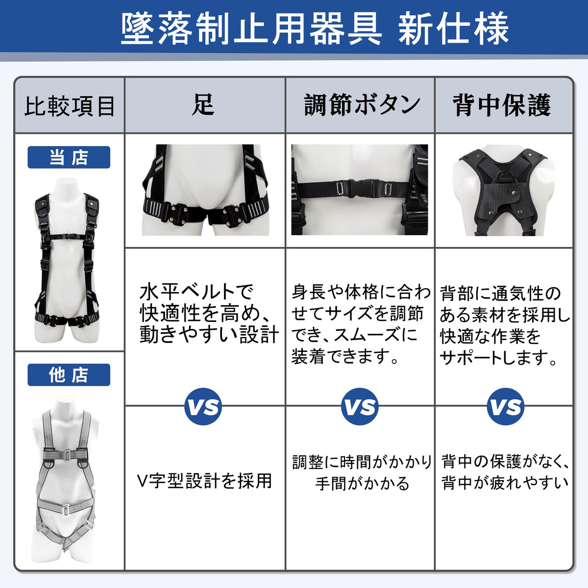 安全帯 フルハーネス 二丁掛け 墜落制止用器具 新規格 セット ランヤード一体型 安全帯 ランヤード 2丁掛け 落下防止 全身保護キット 安全保護 高所作業 デュアルハーネス 簡単着脱 ハーネス安全帯 建設作業 安全作業用 電工 アルミ合金 合金鋼 日本語取扱説明書