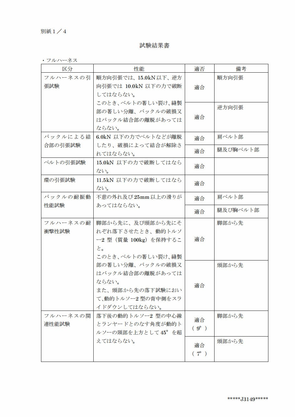 安全帯 フルハーネス 二丁掛け 墜落制止用器具 新規格 セット ランヤード一体型 安全帯 ランヤード 2丁掛け 落下防止 全身保護キット 安全保護 高所作業 デュアルハーネス 簡単着脱 ハーネス安全帯 建設作業 安全作業用 電工 アルミ合金 合金鋼 日本語取扱説明書