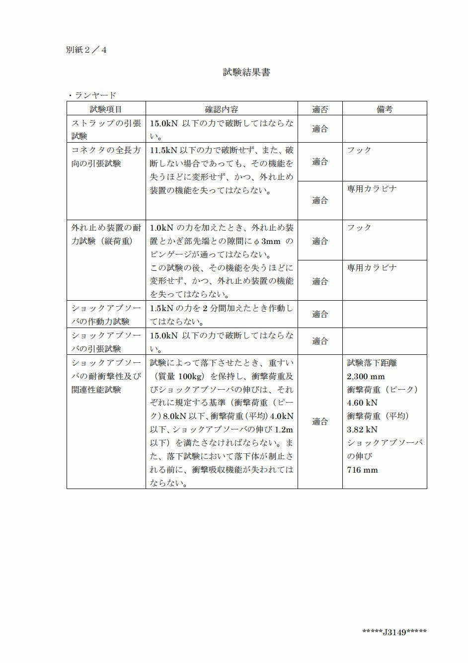 安全帯 フルハーネス 二丁掛け 墜落制止用器具 新規格 セット ランヤード一体型 安全帯 ランヤード 2丁掛け 落下防止 全身保護キット 安全保護 高所作業 デュアルハーネス 簡単着脱 ハーネス安全帯 建設作業 安全作業用 電工 アルミ合金 合金鋼 日本語取扱説明書