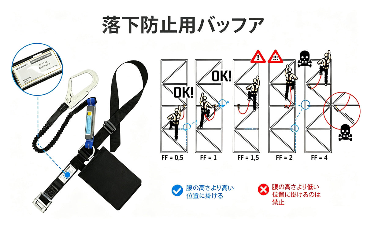 安全帯 胴ベルト 新規格適合 墜落制止用器具 胴ベルト型 安全ベルト ランヤード 新規格 ツールバッグ付きロープ式 腰当て 安全ハーネス 調節可能 軽量合金鍛造 高所作業用 電気工事用 落下防止