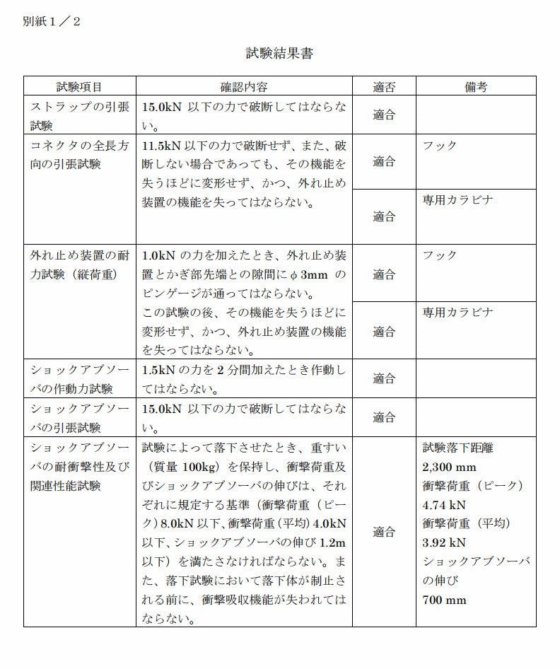 ランヤード 新規格適合 胴ベルト 第1種 墜落制止用器具 安全帯 フック 伸縮蛇腹式 新規格 胴ベルト型安全帯 1丁掛け シングル 落下防止装置 ランヤード 軽量 アルミ合金 合金鋼 超軽量 蛇腹 落下防止 電気工事 建設工事 現場 電工 高所作業用